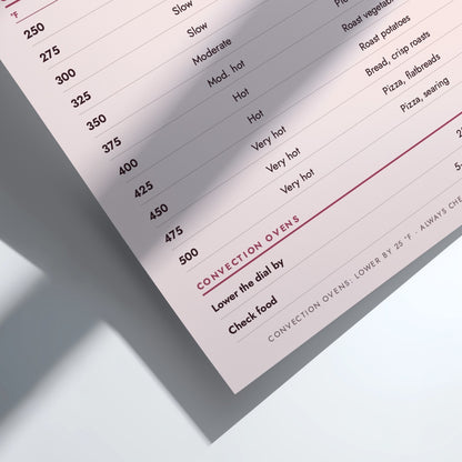 A close-up of a printed recipe or instruction sheet showing temperature and cooking guidance for convection ovens, photographed on a clean white surface with soft shadows.