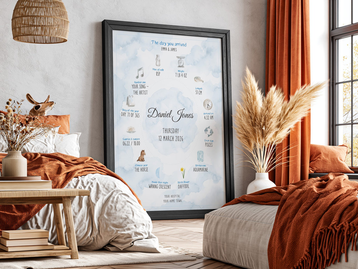 Personalised Baby Boy Birth Day Poster - Blue Watercolour Circle