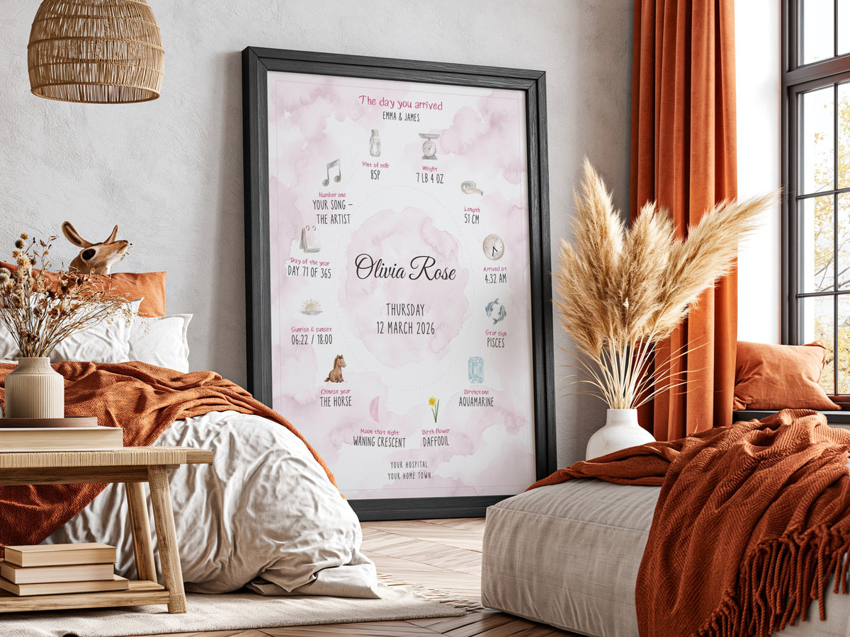 Personalised Baby Girl Birth Day Poster - Pink Watercolour Circle