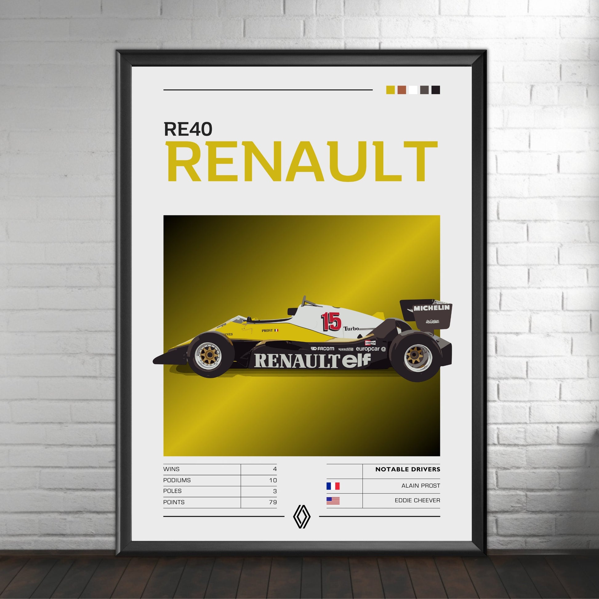 Renault RE40 Poster, F1