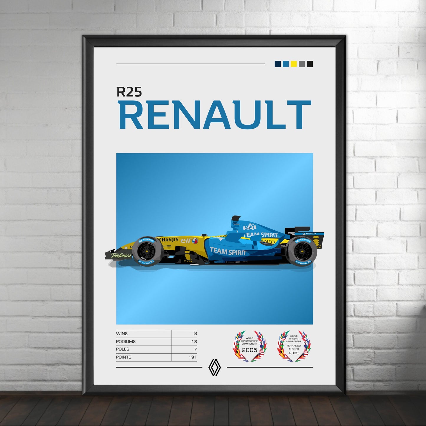 Renault R25 Poster - F1