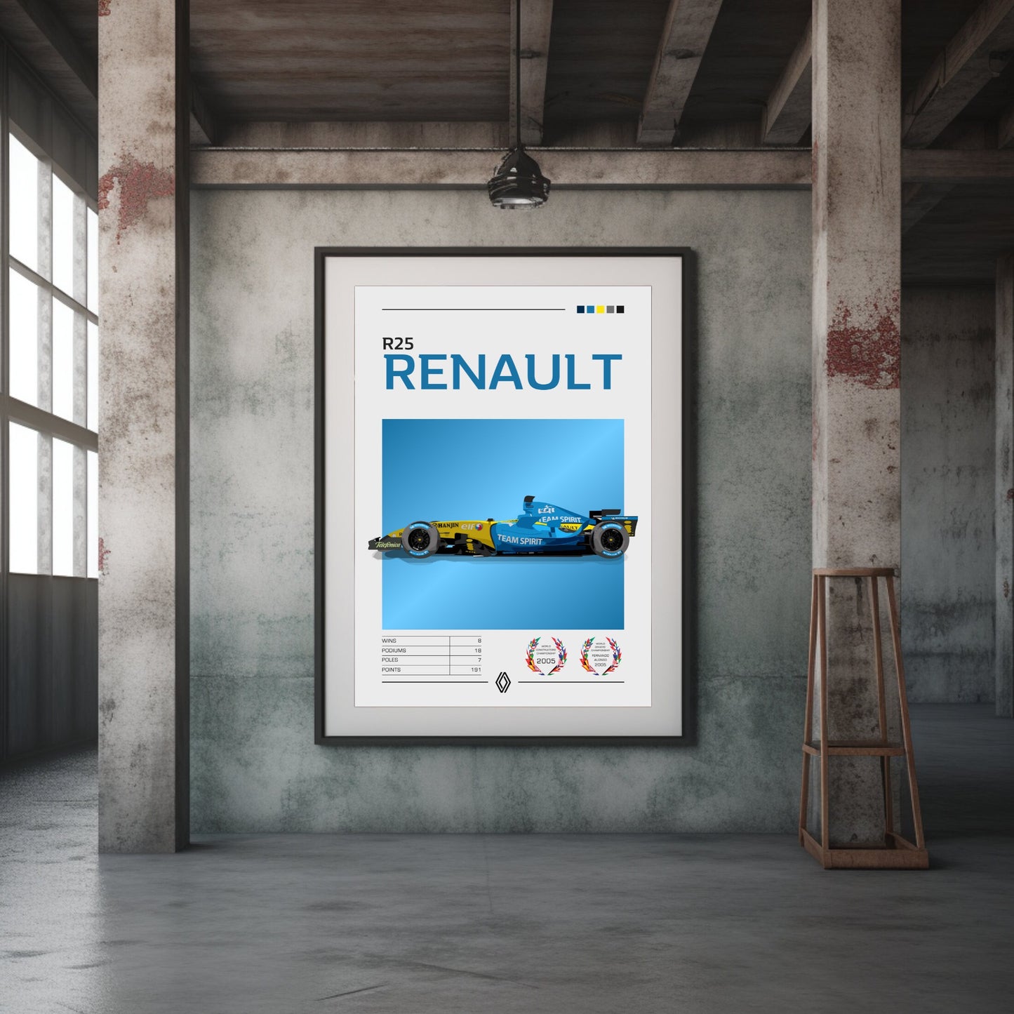 Renault R25 Poster - F1