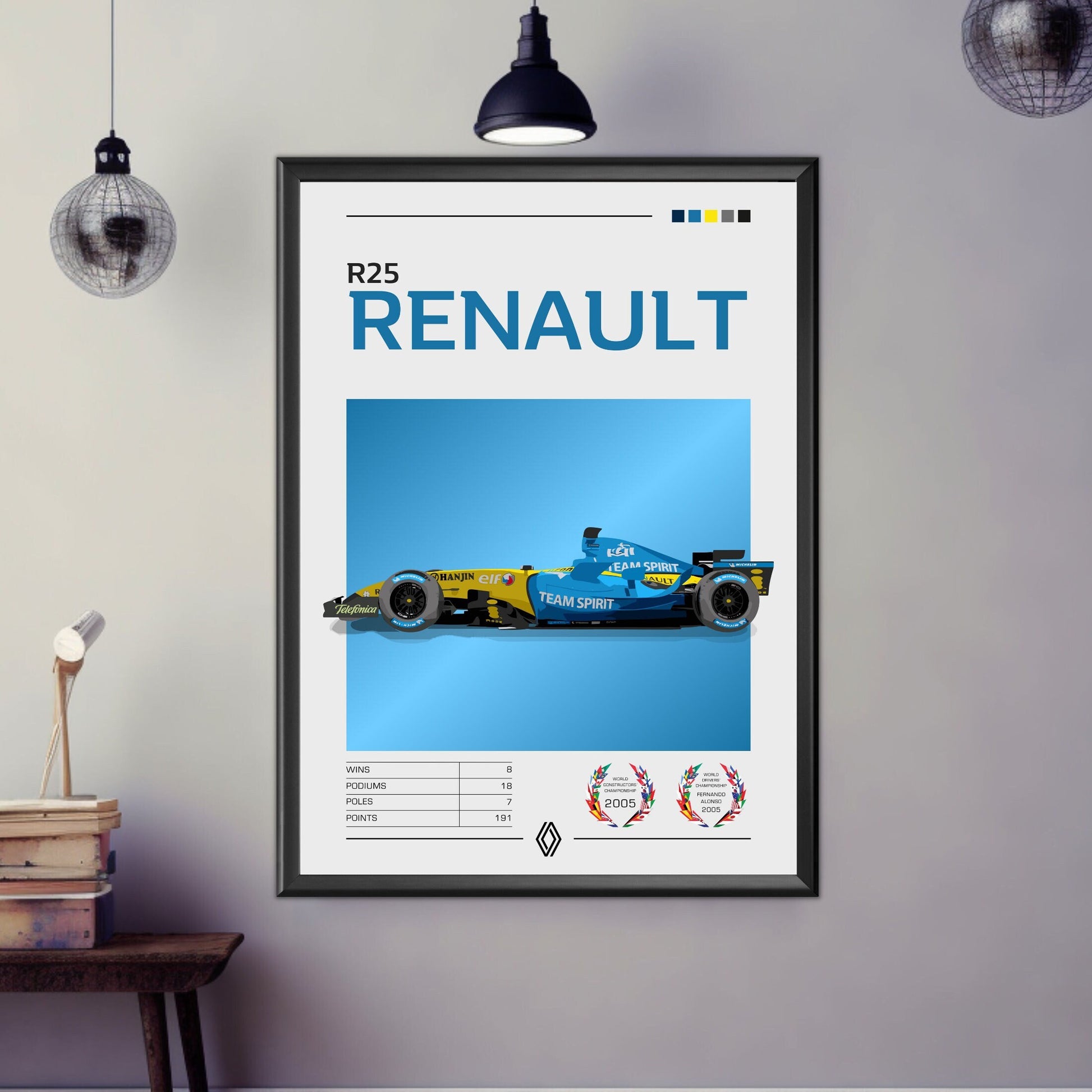 Renault R25 Poster - F1