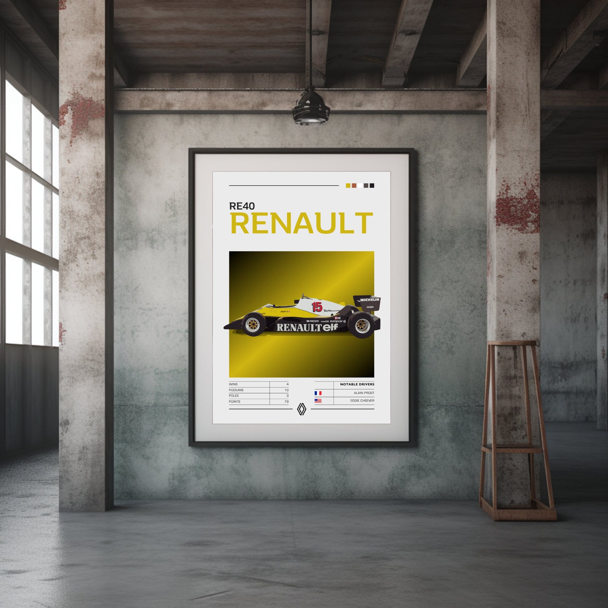 Renault RE40 Poster, F1