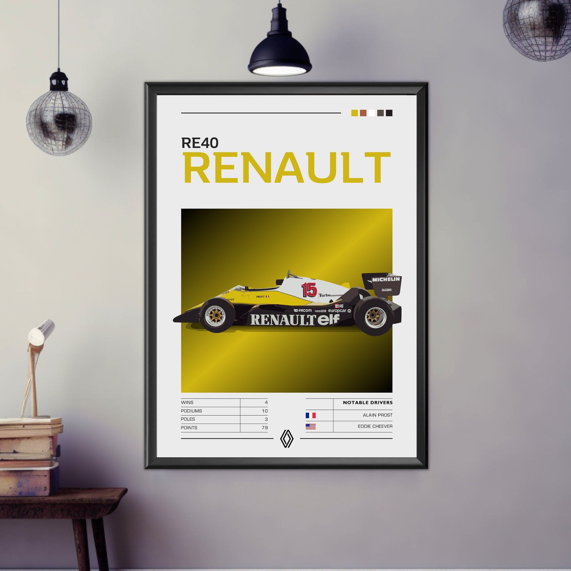 Renault RE40 Poster, F1