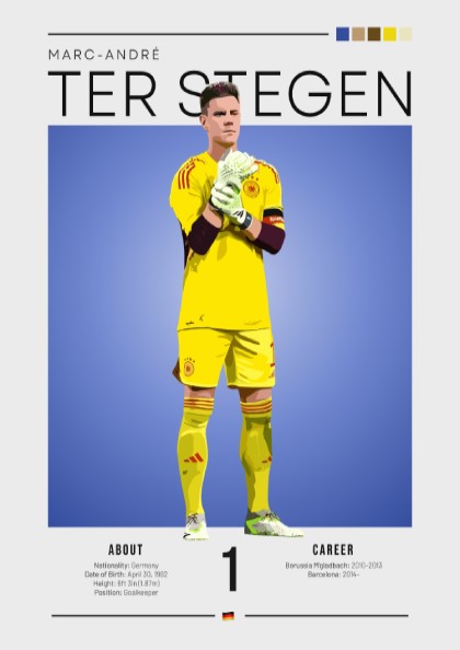 Marc-André Ter Stegen poster featuring vibrant colors and dynamic goalkeeper pose, perfect for sports decor.