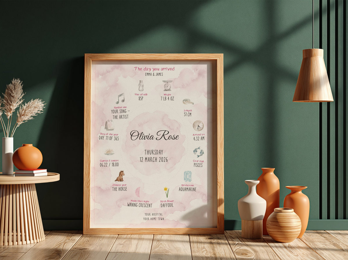 Personalised Baby Girl Birth Day Poster - Pink Watercolour Circle